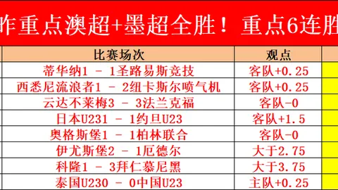 拜仁双星闪耀，凯恩梅开二度，5-0完胜勒沃库森晋级欧冠八强